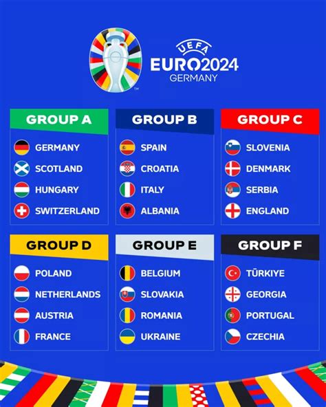 gruppo c euro 2024